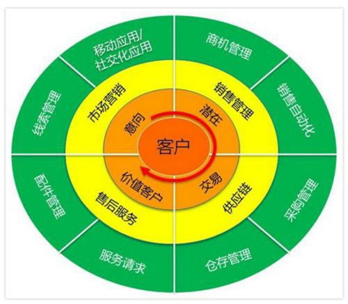 凌岳网络科技 专业CRM管理系统与优质网络技术服务