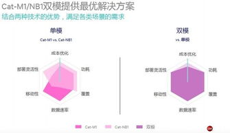物联网技术趋势 多模LTE或将成为网络技术服务新路径