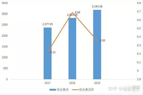 南凌科技 网络技术服务股是否值得持有？